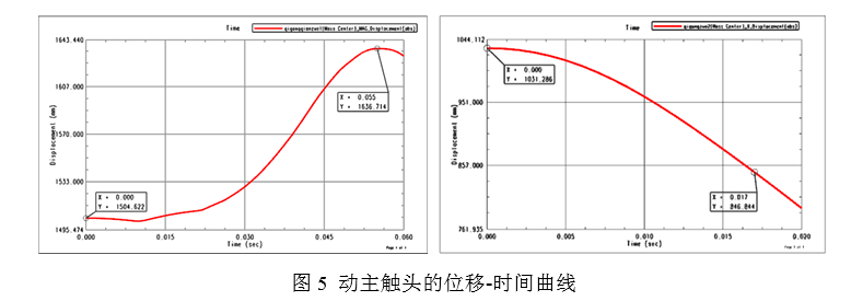 基于NX Motion的高压断路器及弹簧操动机构动力学建模与仿真研究的图4